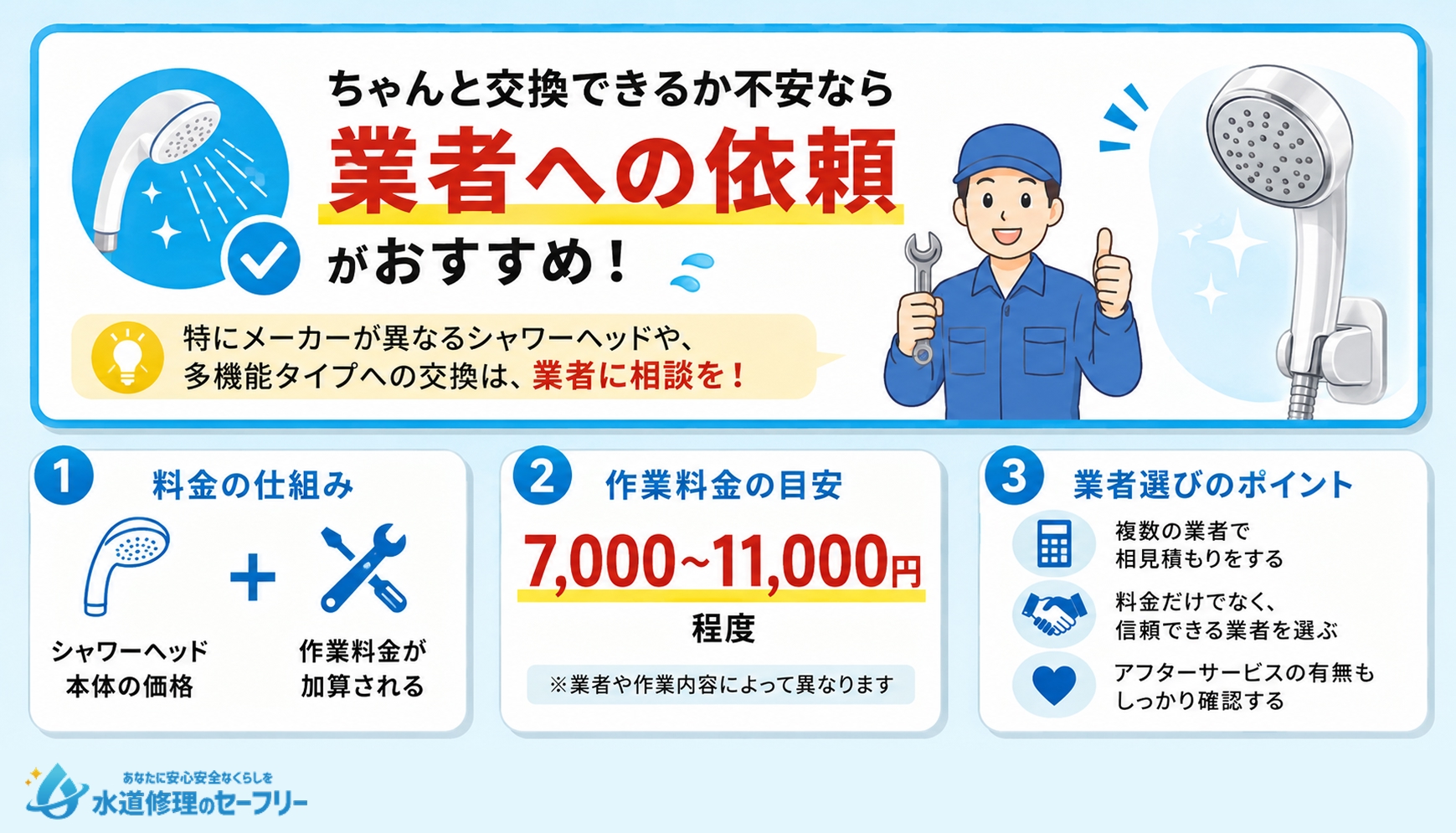 シャワーヘッド交換を業者に頼む際の料金を解説