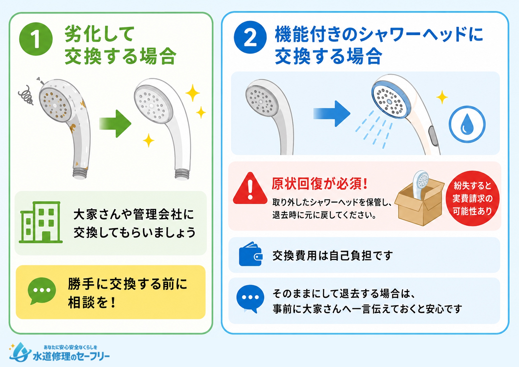 賃貸でシャワーヘッドを交換したい場合は?2通りの交換ごとに解説