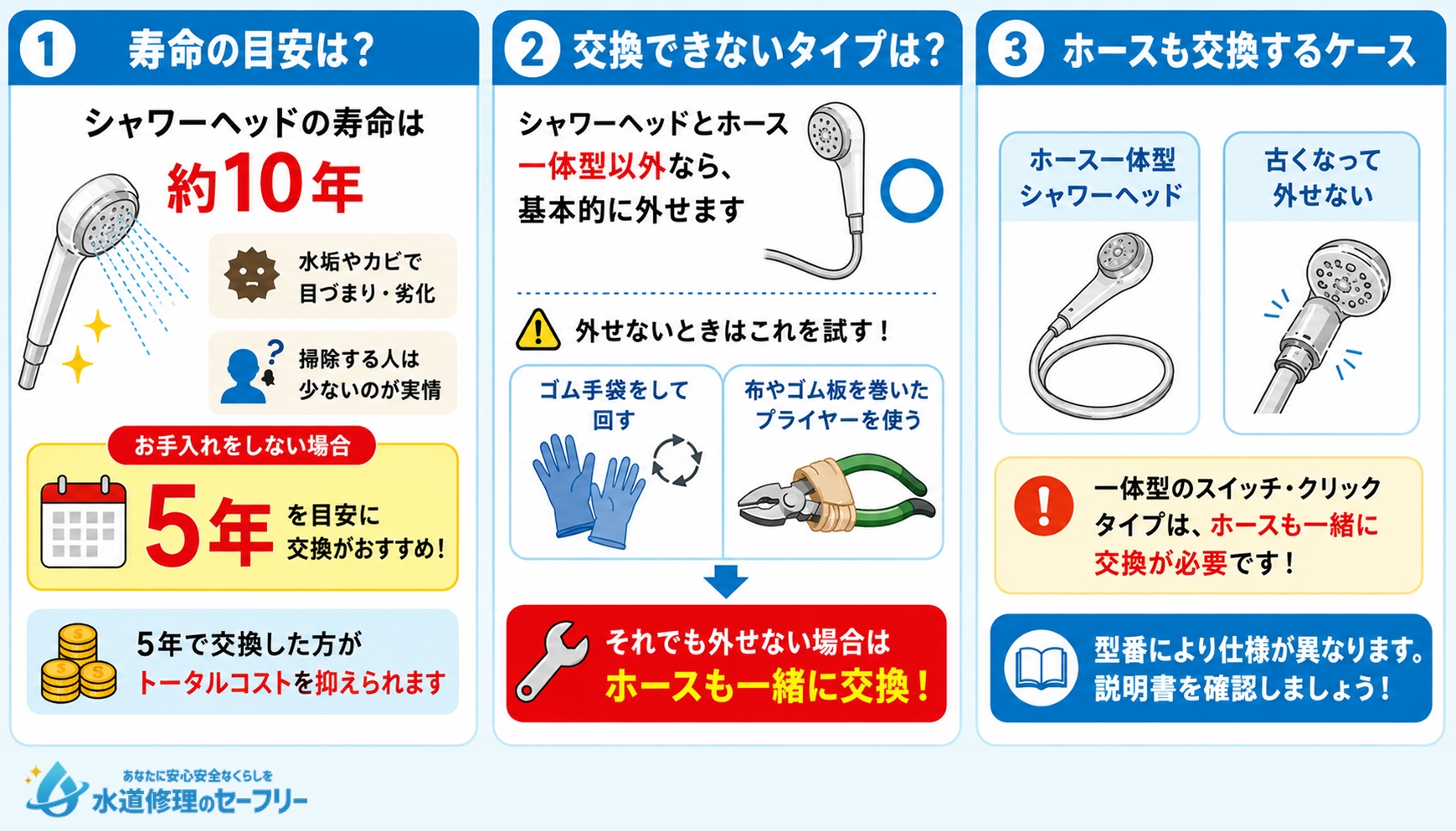 シャワーヘッドの交換は必要?寿命の目安や交換の可否について解説