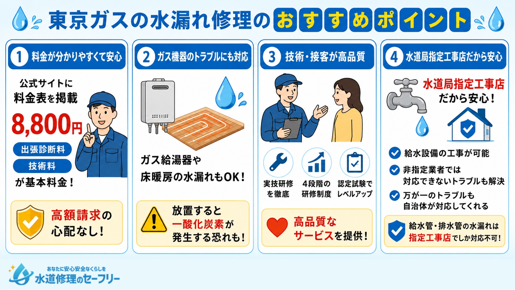 東京ガスの水漏れ修理のおすすめポイントを4つ解説