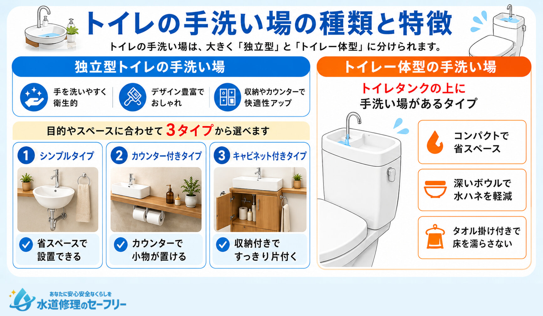 トイレの手洗い場の種類と特徴を解説。独立型とトイレ一体側とは何か？