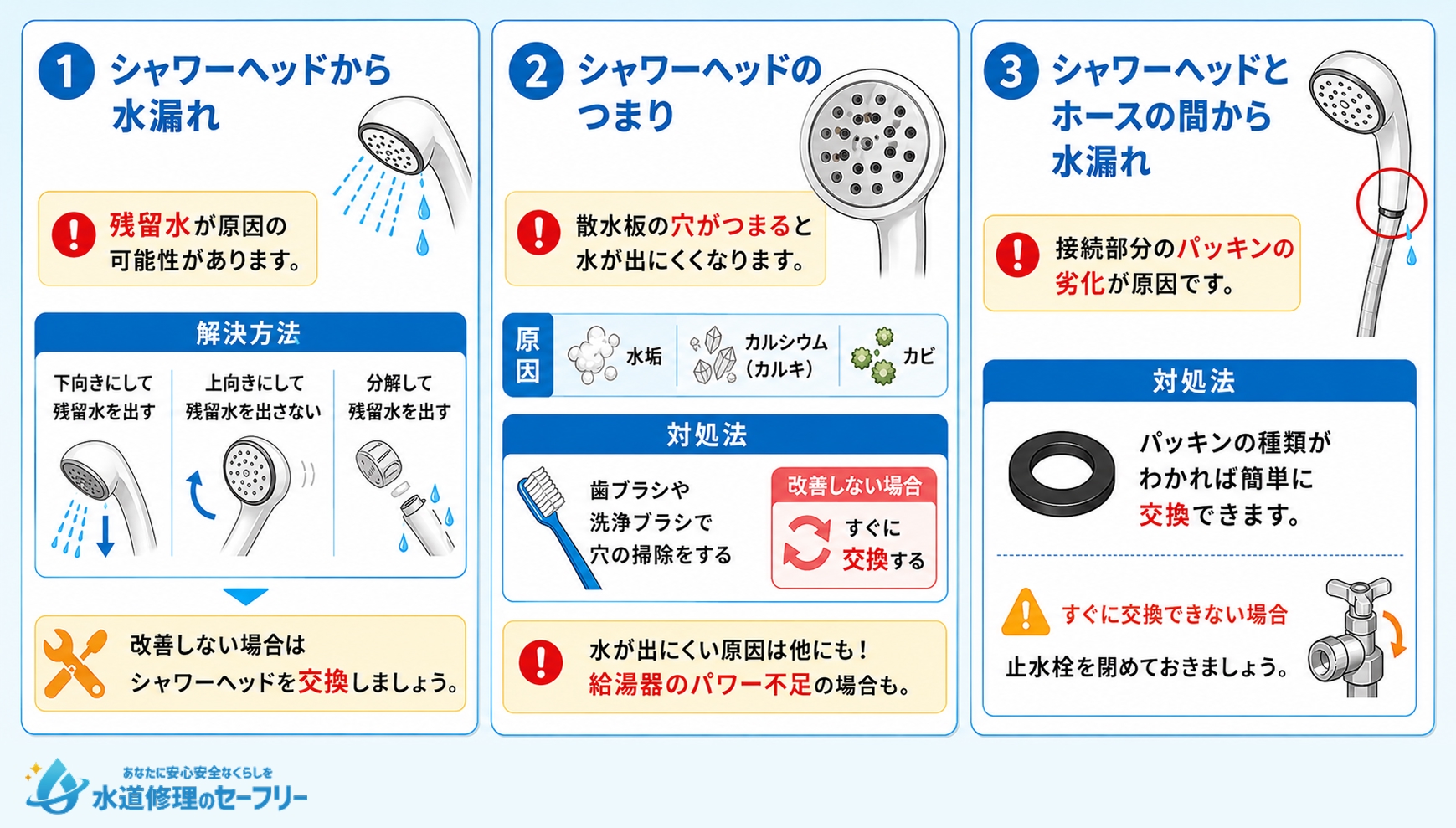シャワーヘッドのトラブルと交換の有無を解説