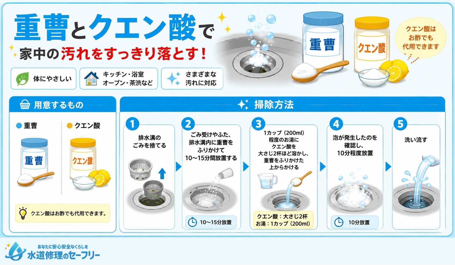 重曹とクエン酸でキッチンの排水溝を掃除する方法と手順を解説