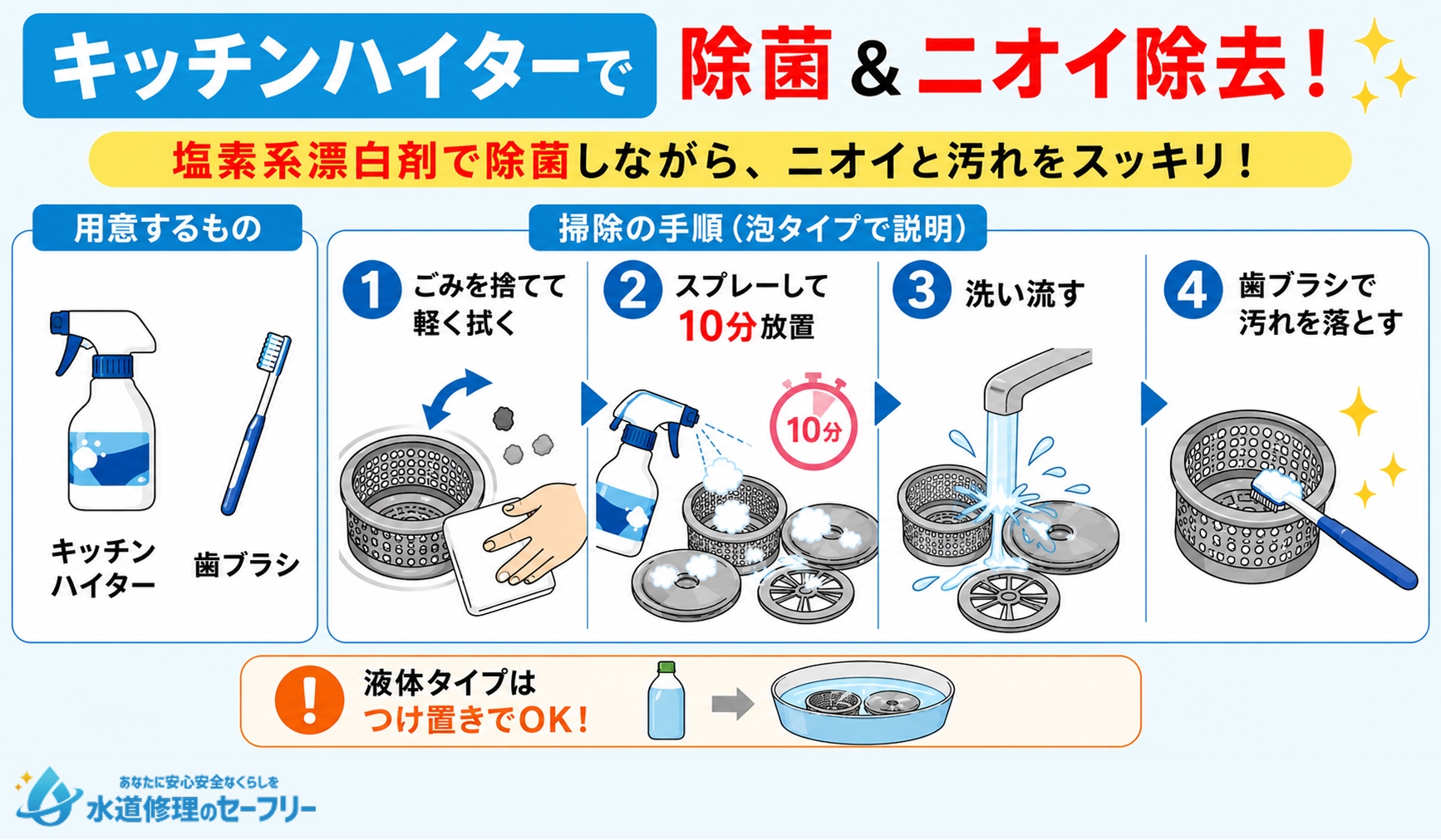 キッチンハイターで排水溝を掃除する手順を解説