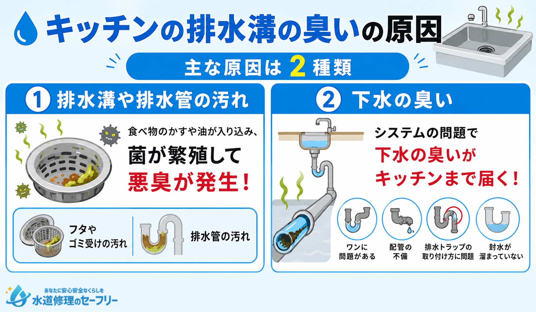 キッチンの排水溝の臭いの原因を2種類解説