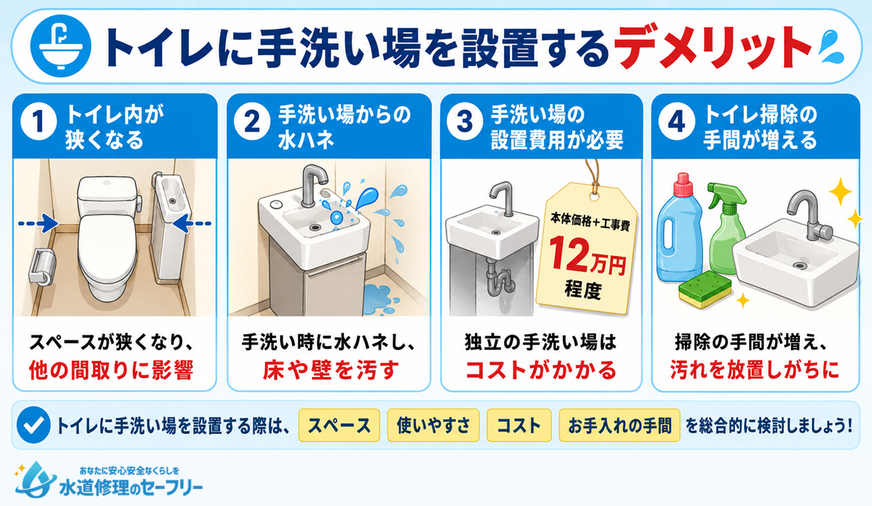 トイレに手洗い場を設置するデメリットを4つ解説