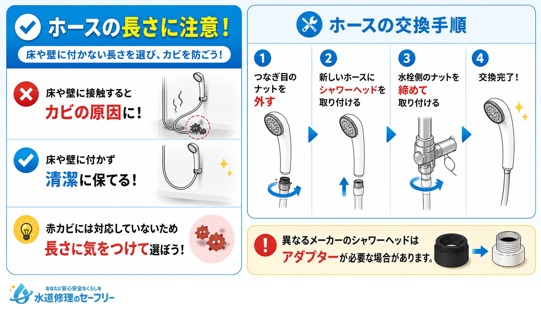 ホースも一緒に交換する手順を解説