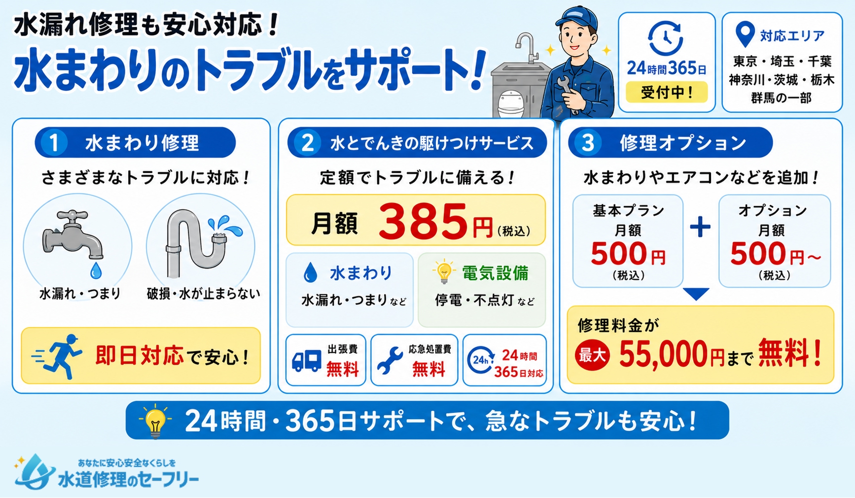 東京ガスは水漏れ修理も対応！サポートの内容を解説