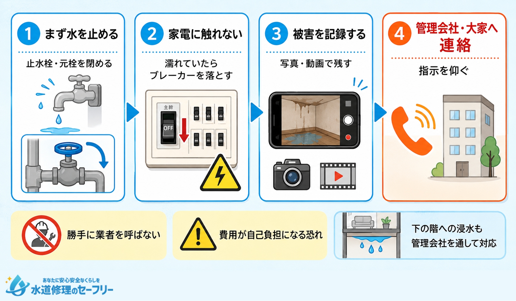 マンション・賃貸で水漏れした場合の対処法を解説