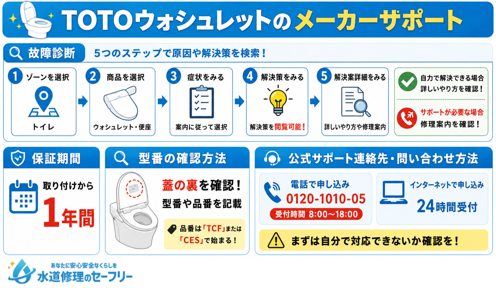 TOTOウォシュレットのメーカーサポートを解説！