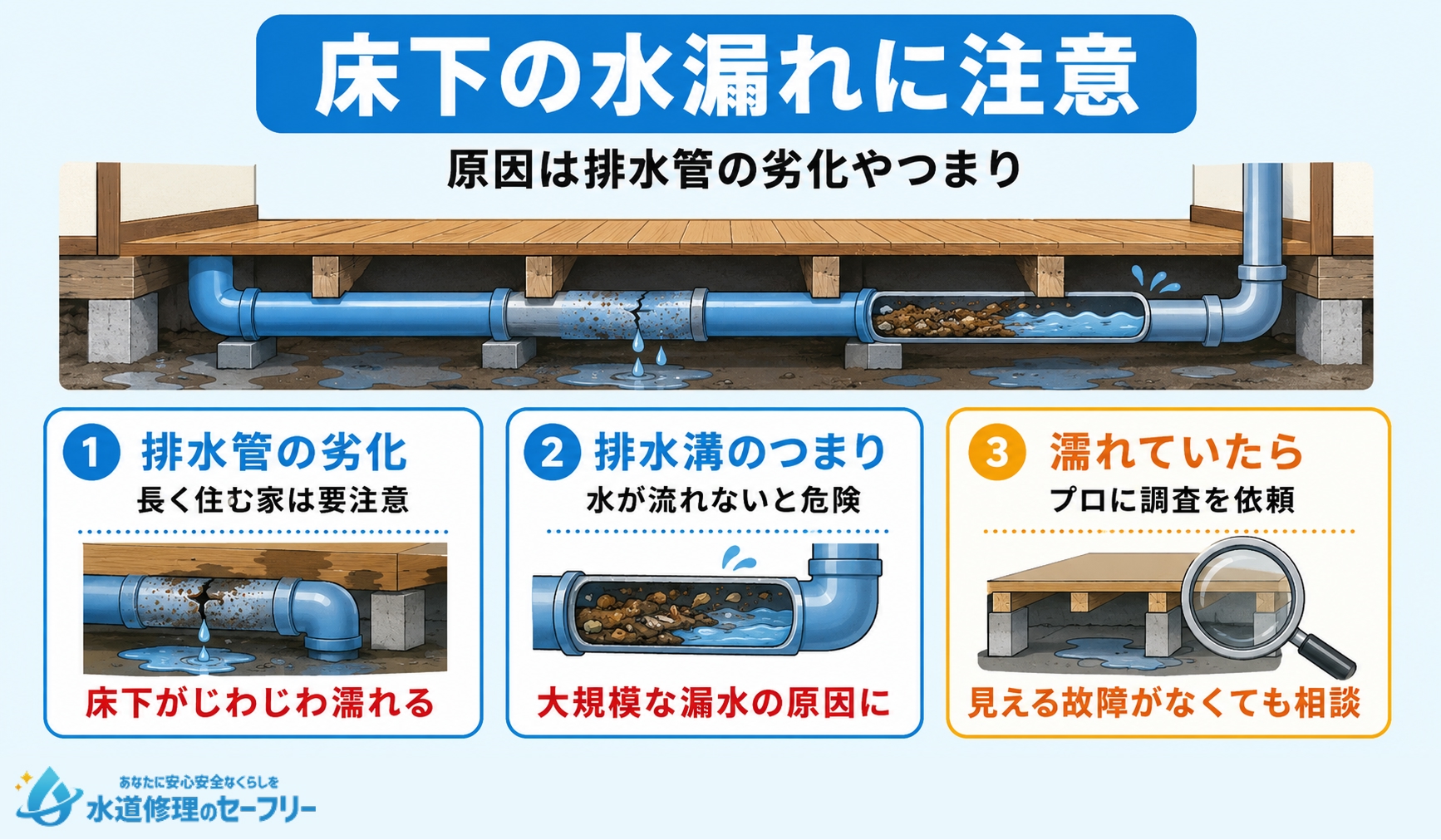 床下の水漏れの原因を解説