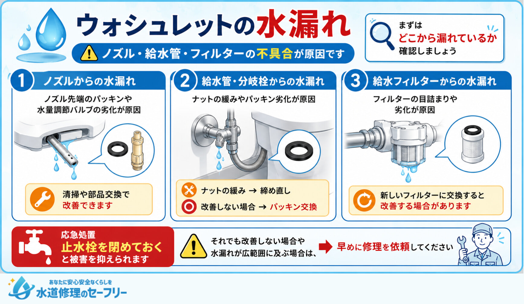 TOTOウォシュレットから水漏れする原因を水漏れの症状別に確認してみよう