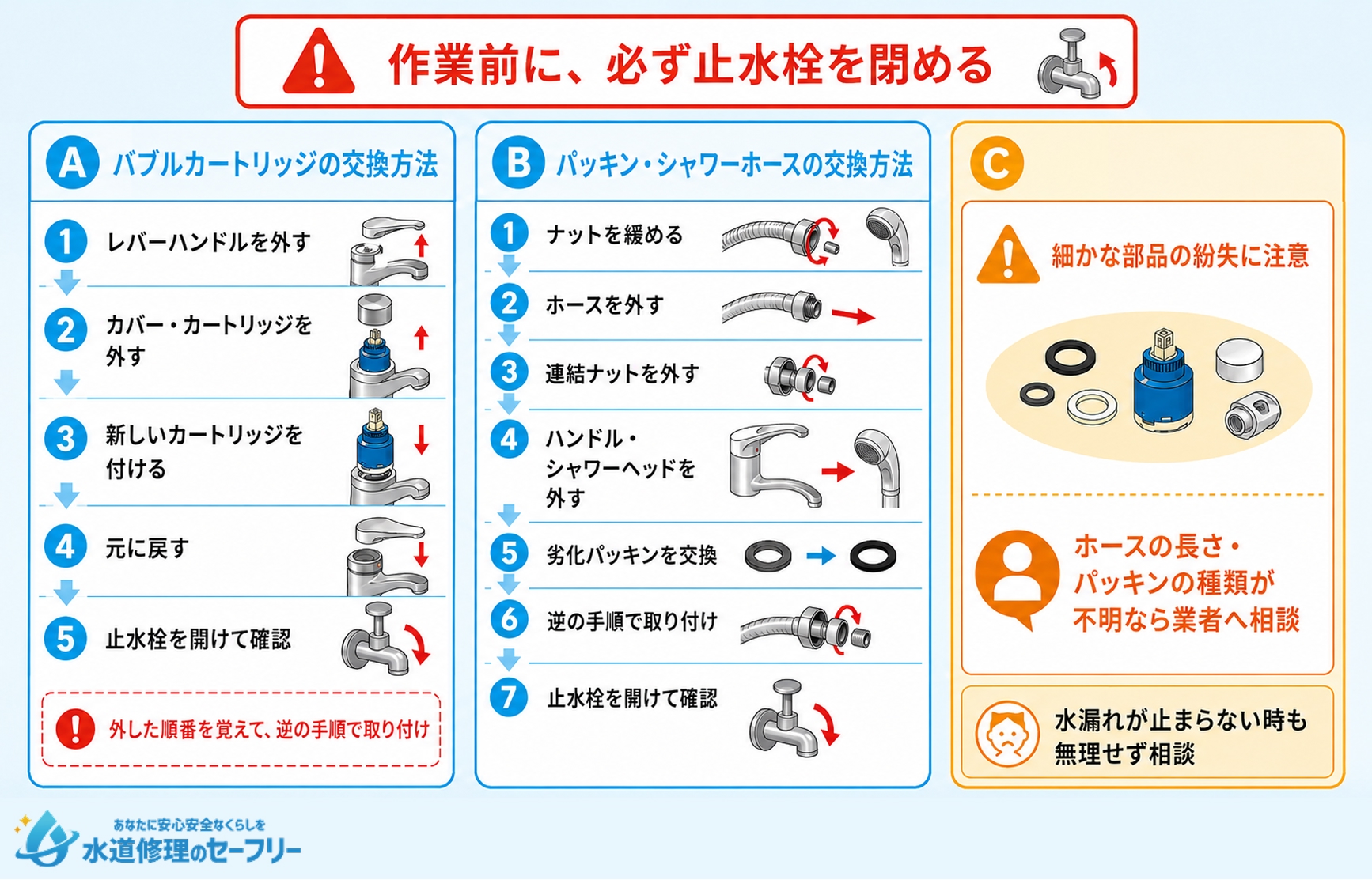 蛇口の水漏れ:パーツ交換