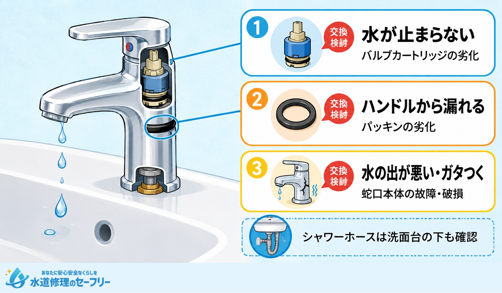 蛇口からポタポタ水漏れする原因を解説