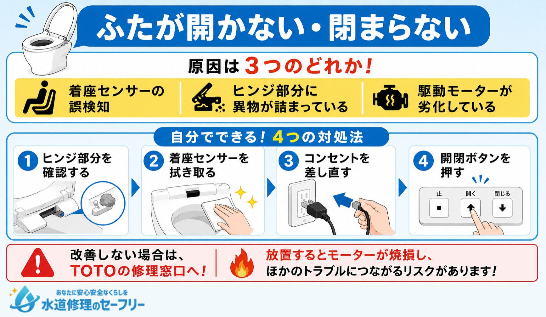 トイレのふたが開かなかったり閉じないのはセンサーの誤検知、異物、モーターの劣化などいくつか原因があります