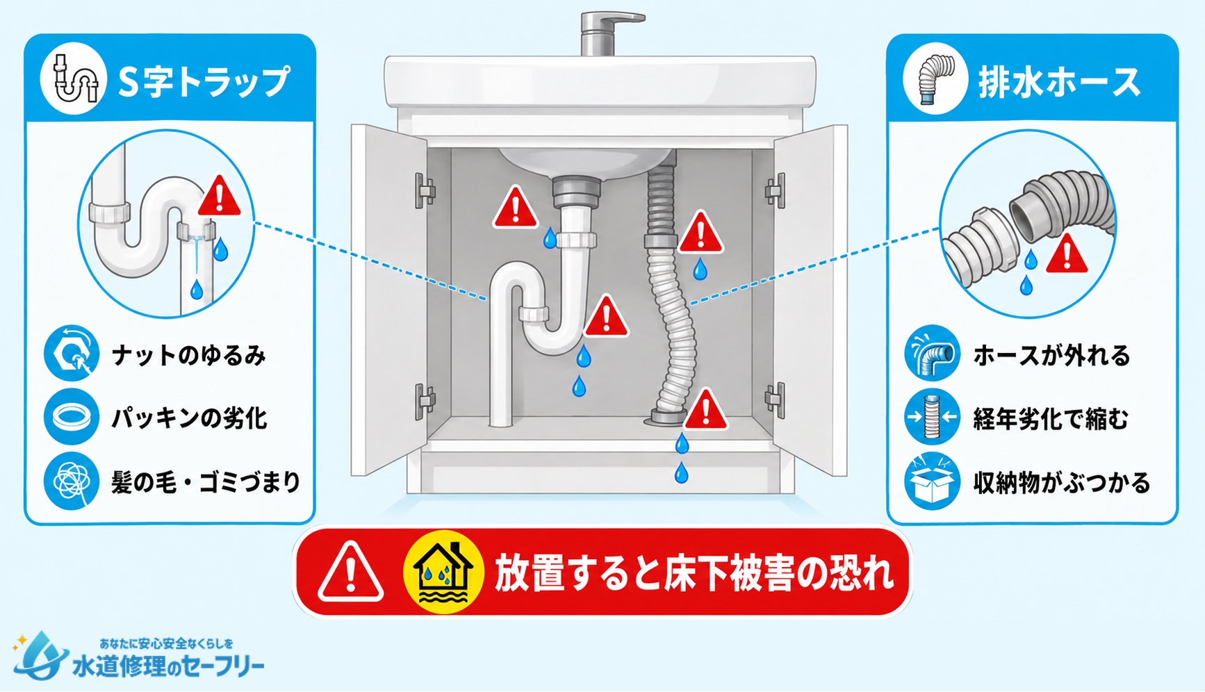 洗面台下から水漏れする原因を解説