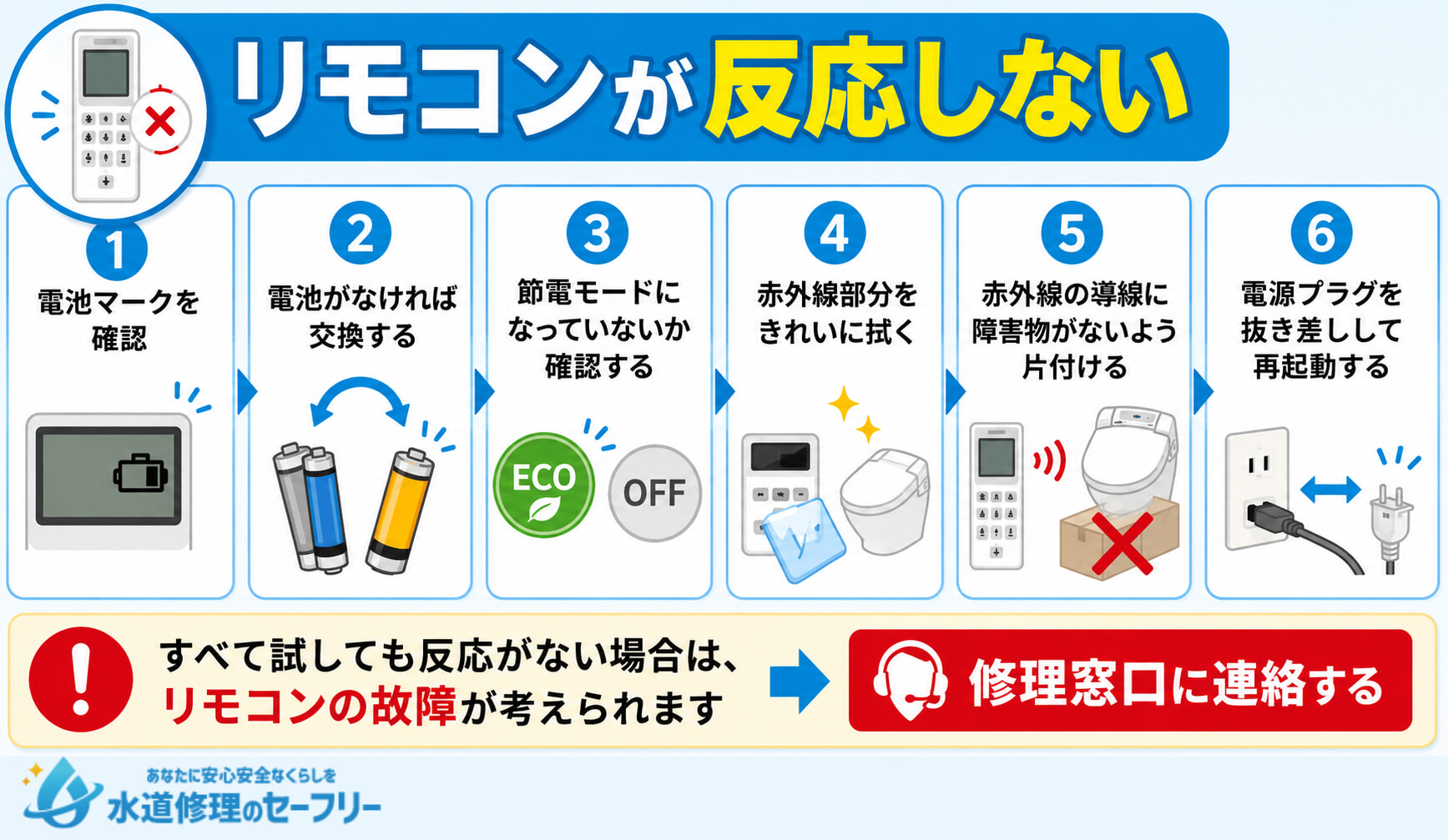 リモコンが反応しない時にチェックすべきことは以下の４つ