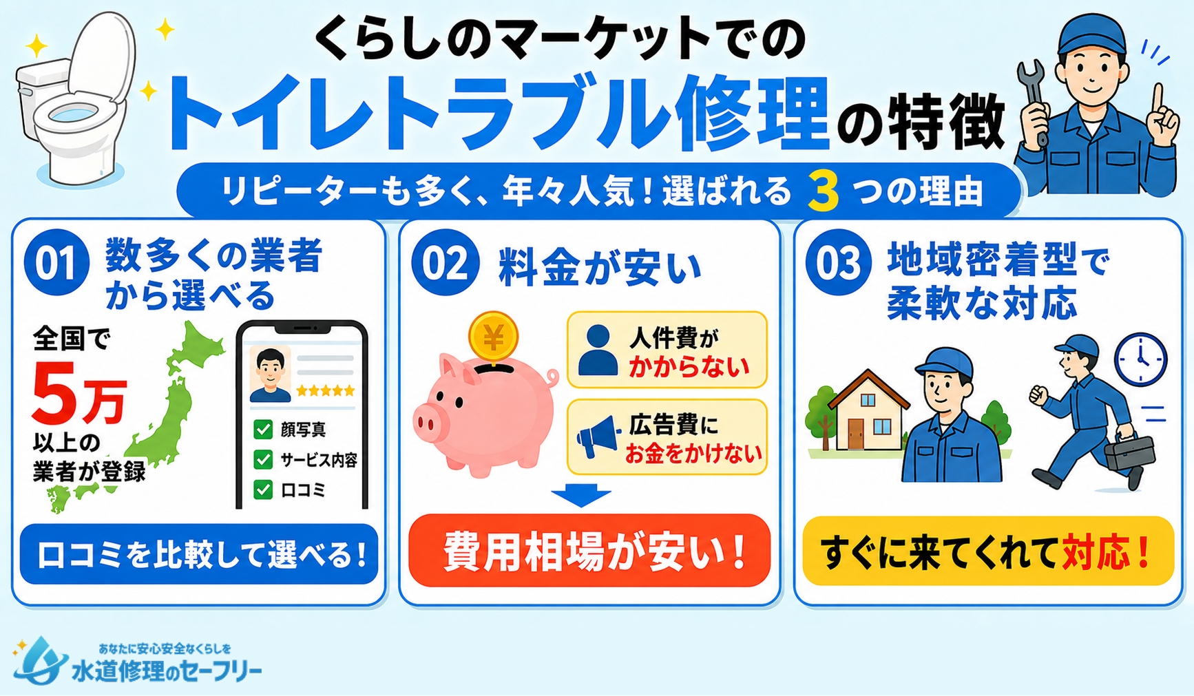くらしのまーけっとでのトイレトラブル修理の特徴を解説