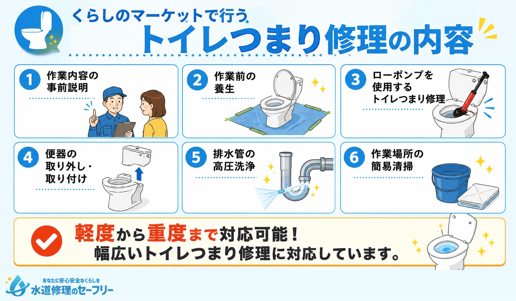 暮らしのマーケットで行うトイレつまり修理の内容を解説
