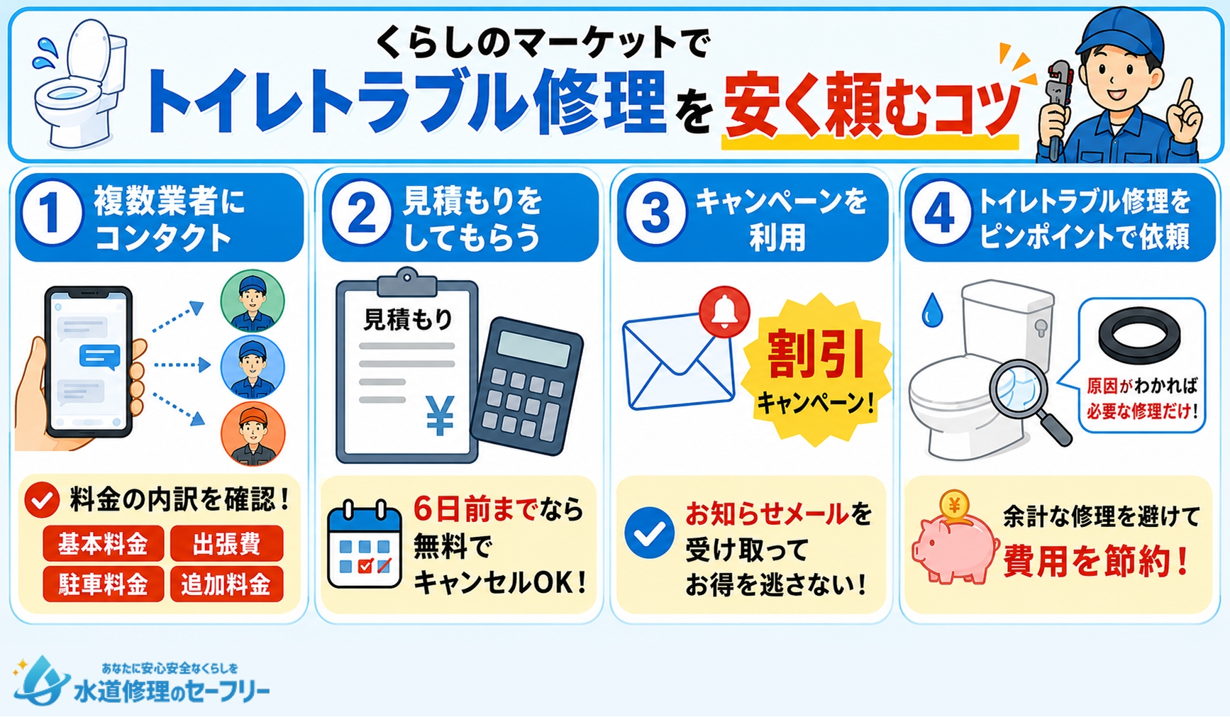 くらしのマーケットでトイレトラブル修理を安く頼むコツを紹介