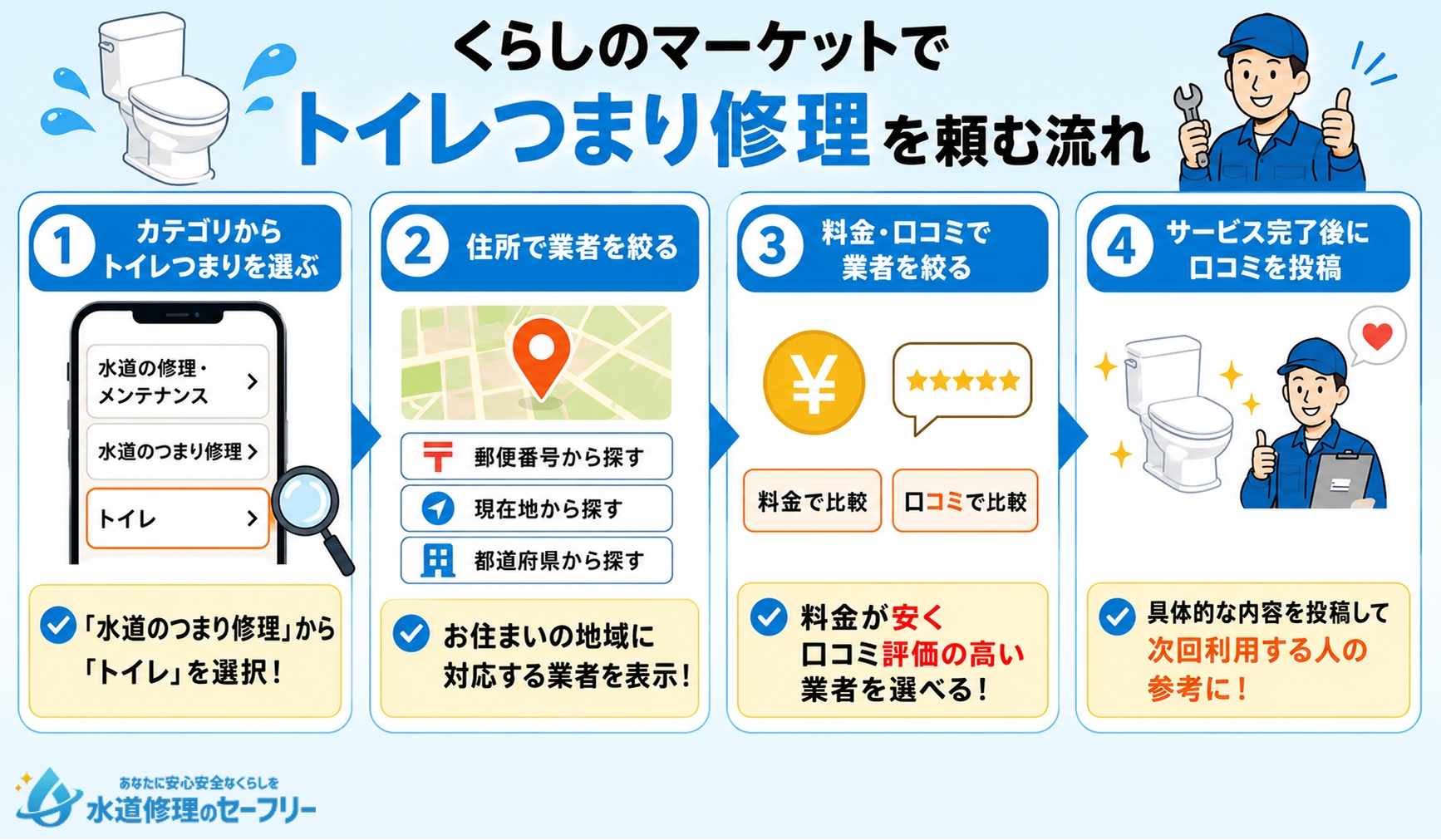 くらしのマーケットでトイレつまり修理を頼む流れ