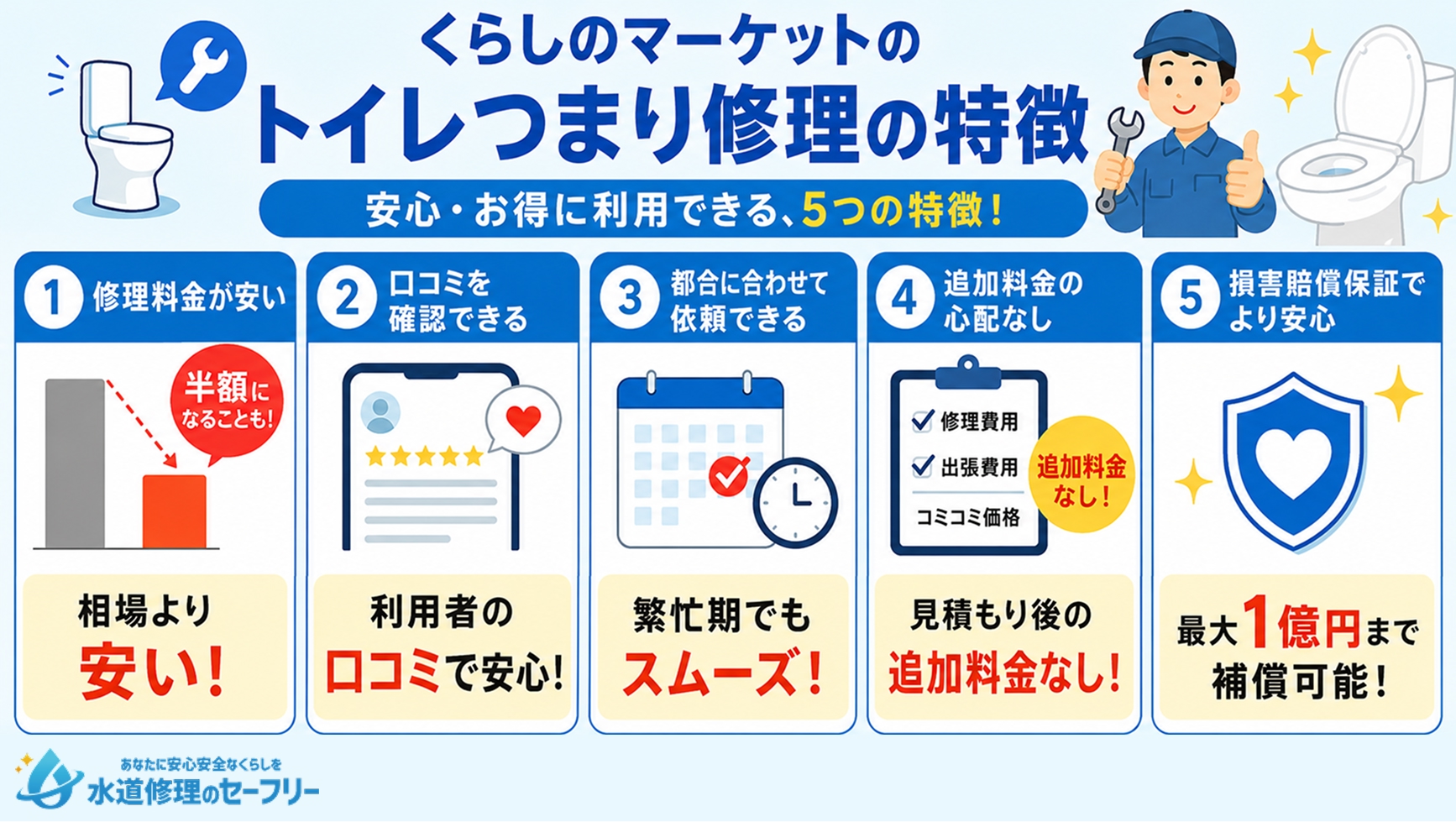 くらしのマーケットのトイレつまり修理の特徴を5つ紹介