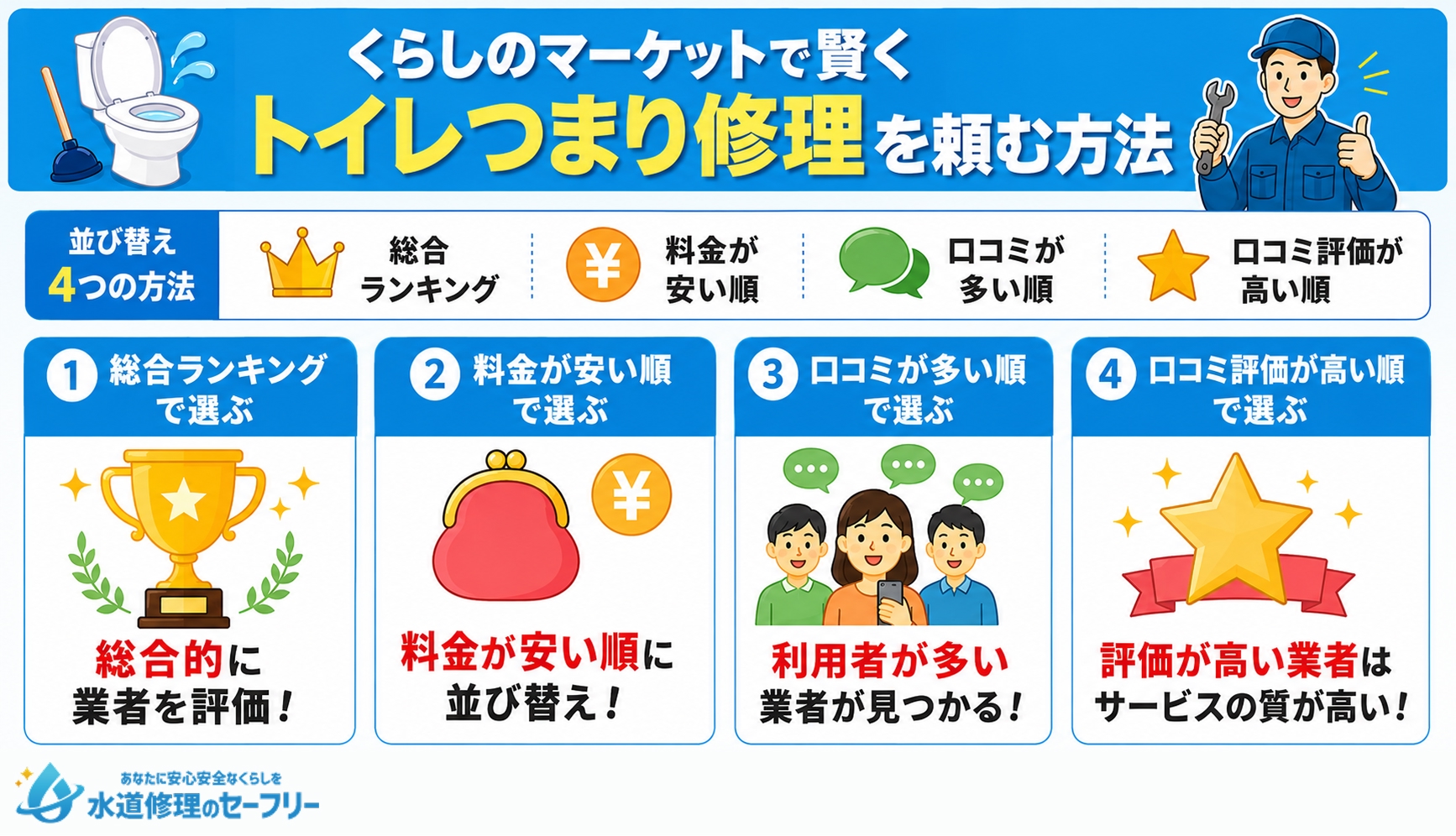 くらしのマーケットで賢くトイレつまり修理を頼む方法を解説