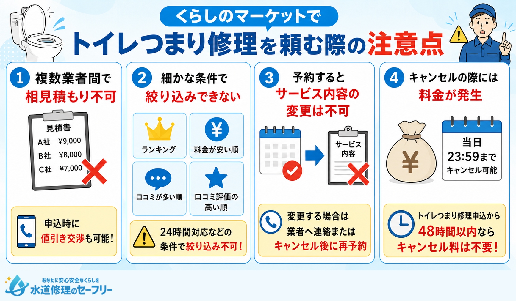 くらしのマーケットでトイレつまり修理を頼む際の注意点を解説