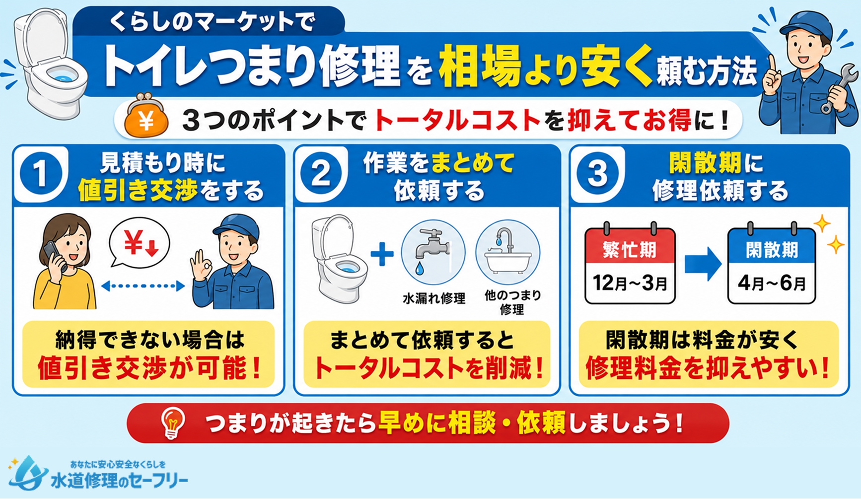 くらしのマーケットでトイレつまり修理を相場より安く頼む方法を解説
