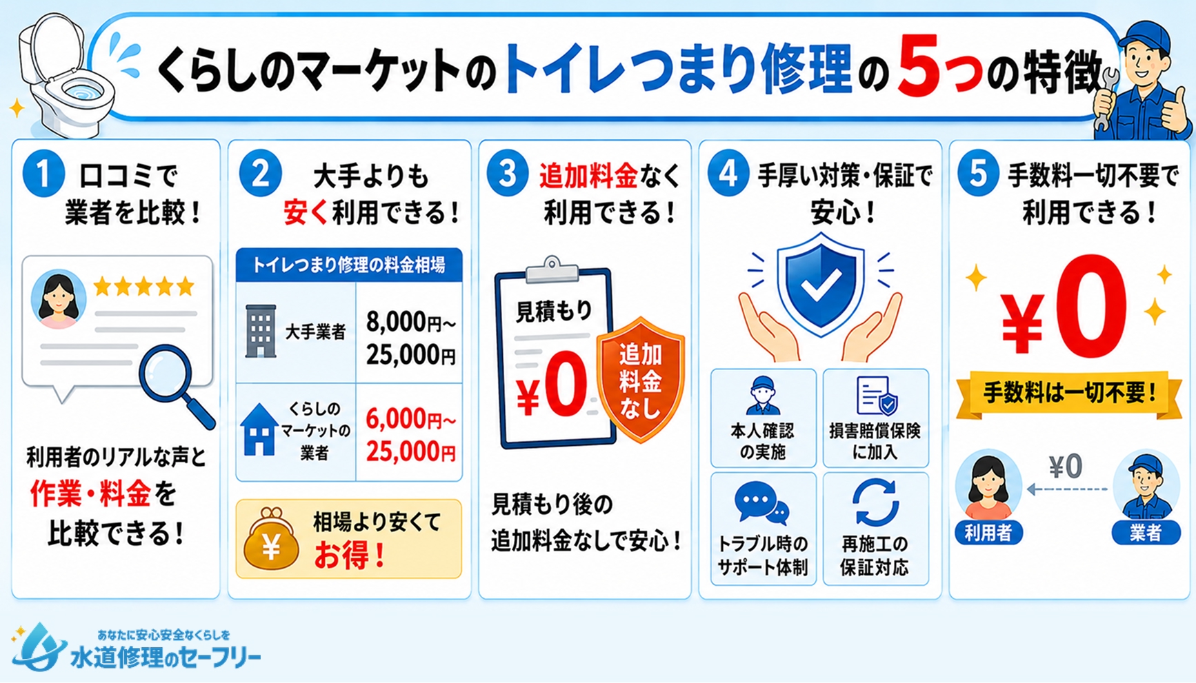 くらしのマーケットのトイレつまり修理の5つの特徴を解説