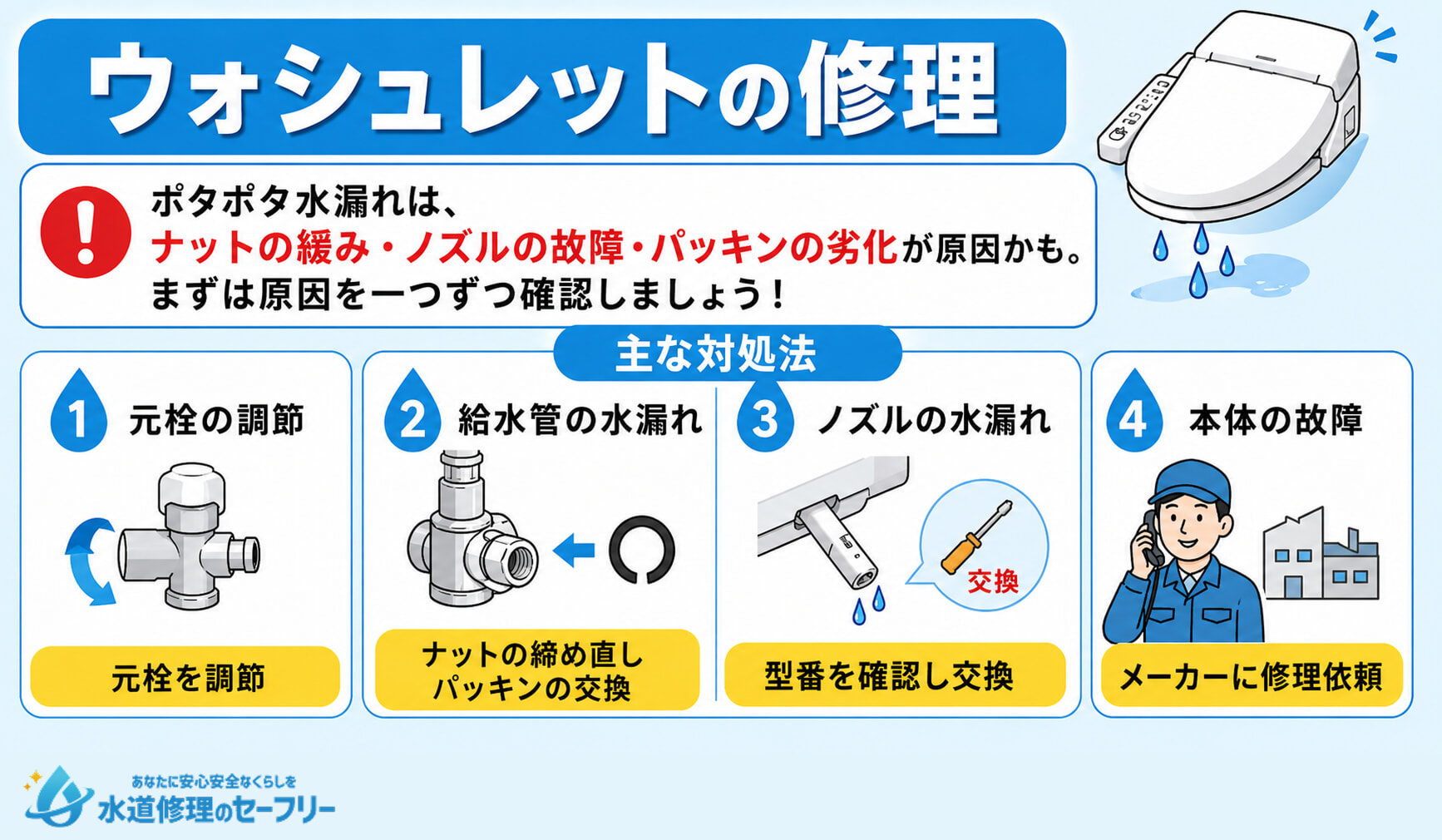 ウォシュレットの修理をすることでポタポタ水漏れを直す方法