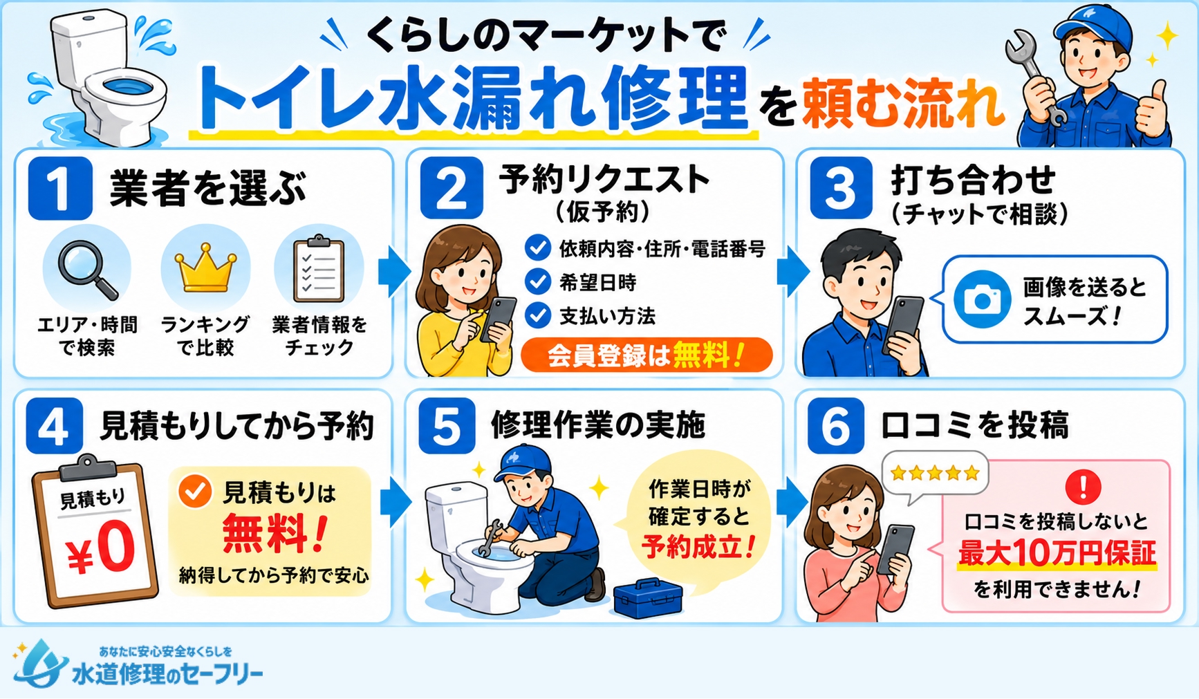 くらしのマーケットでトイレ水漏れ修理を頼む流れを解説
