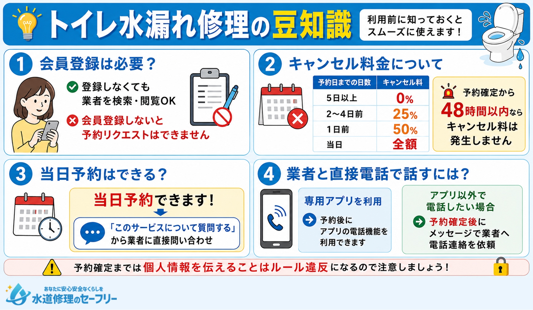 トイレ水漏れ修理の豆知識について解説