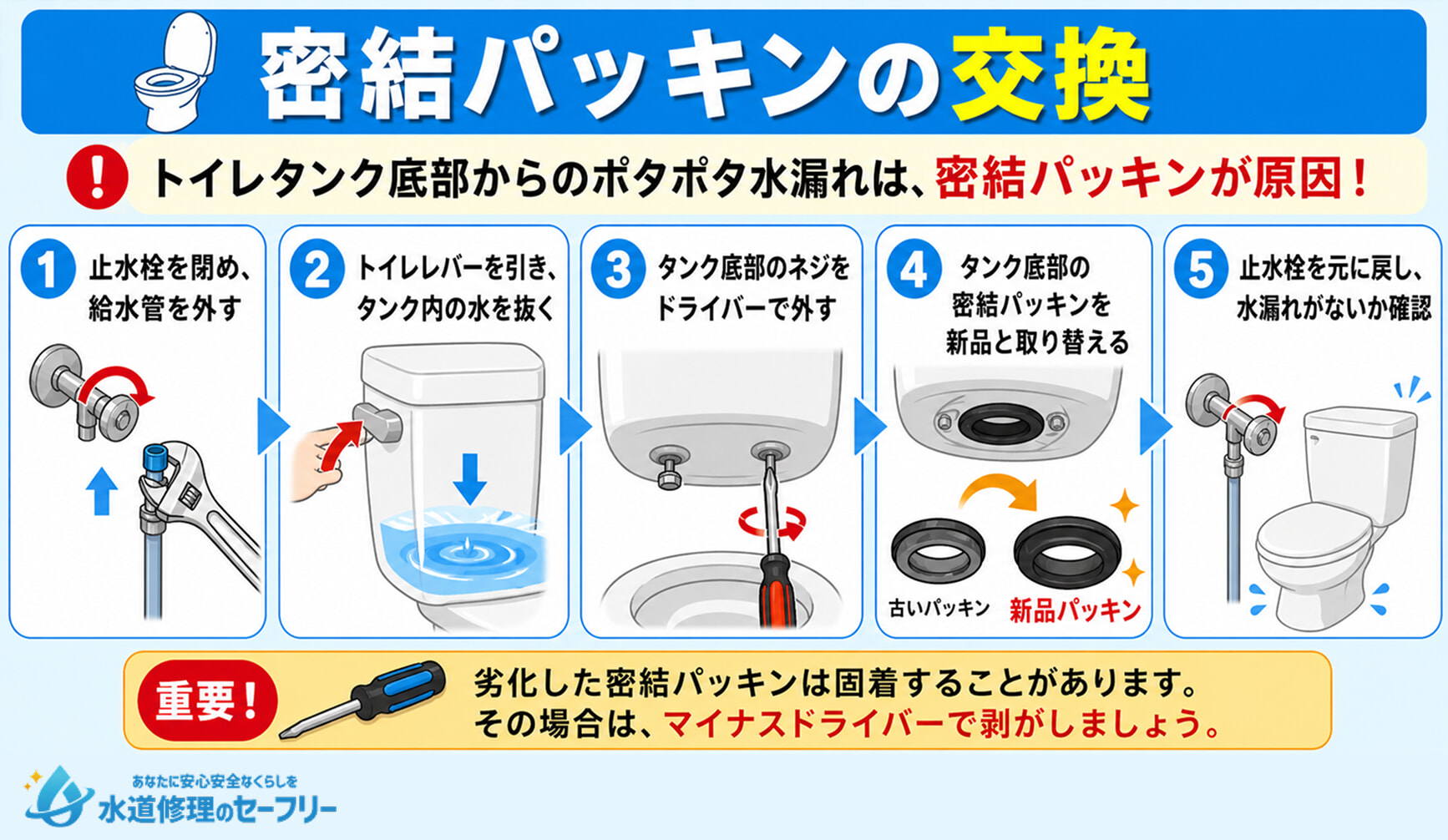 密接パッキンを交換することでポタポタ水漏れを防ぐ方法