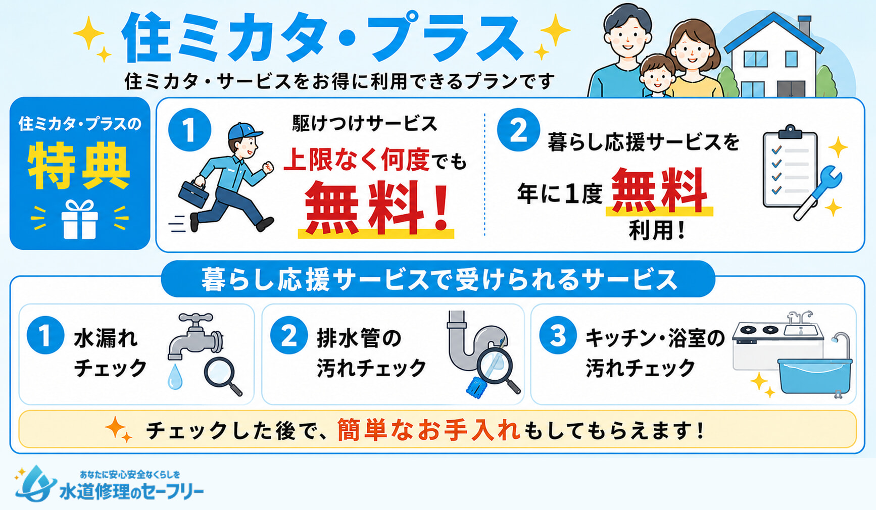 大阪ガスが提供する住ミカタ・プラスについて解説