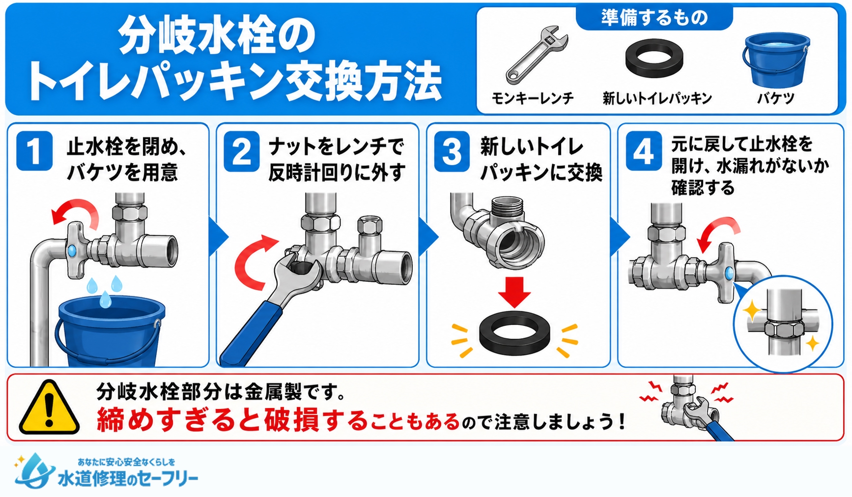 分岐水栓のトイレパッキン交換方法を詳しく解説
