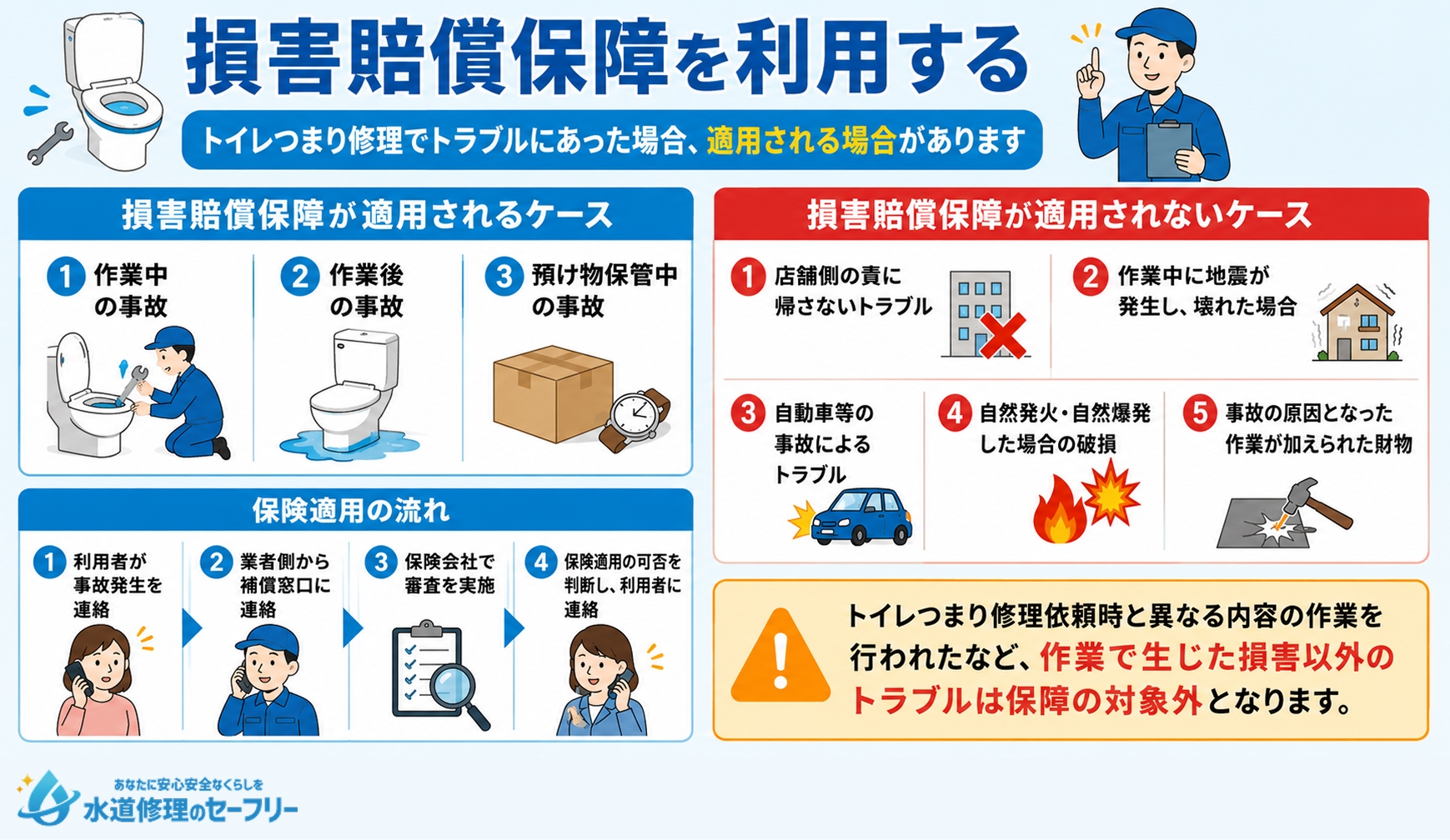 損害賠償保障を利用する方法について、適用されるケースと適用されないケースが何か解説