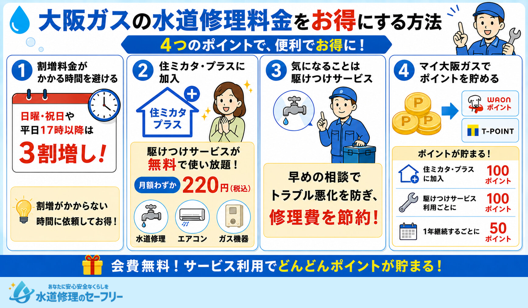 大阪ガスの水道修理料金をお得にする方法を4つのポイントに注目して紹介