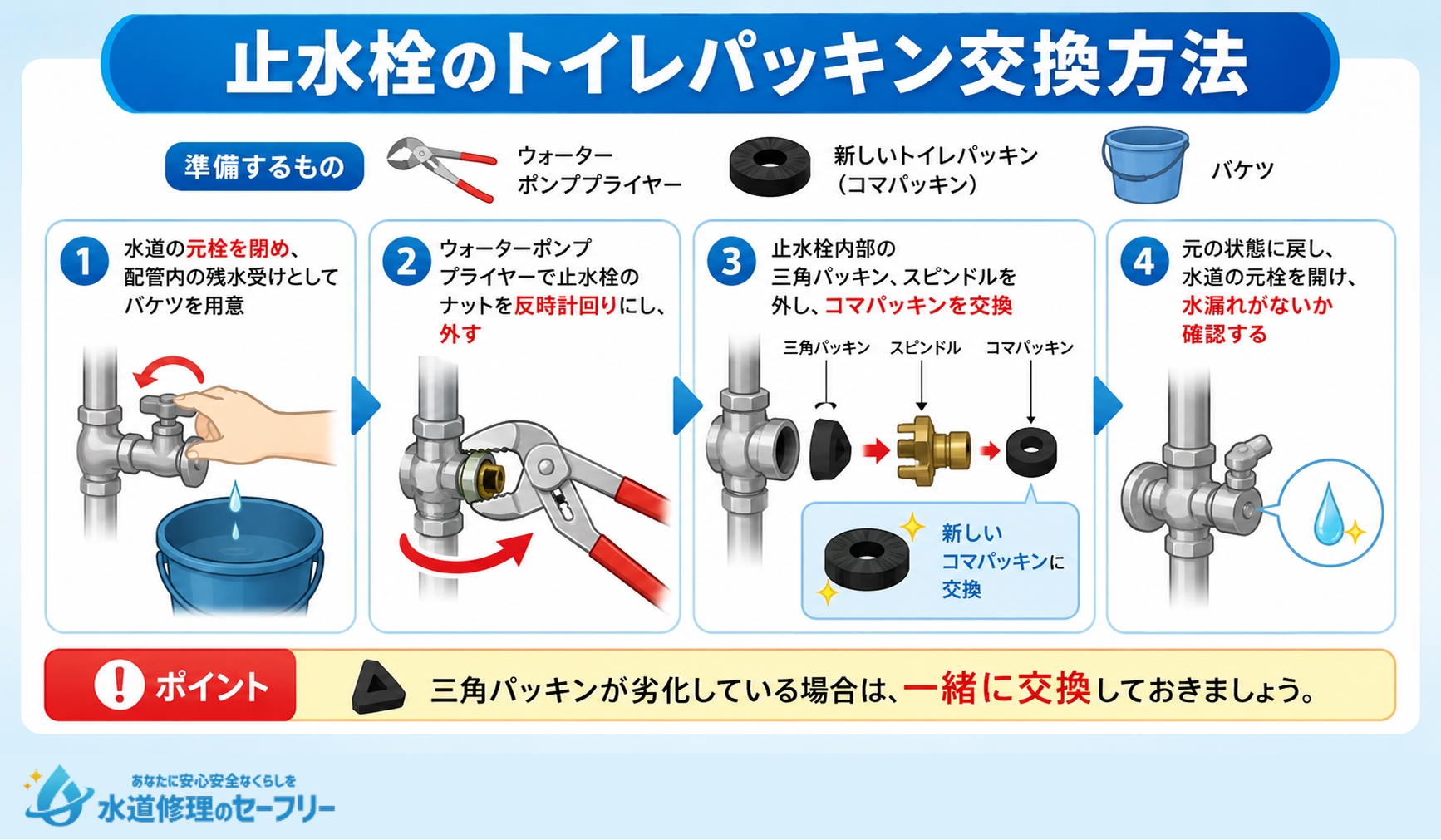 止水栓のトイレパッキン交換方法を詳しく解説