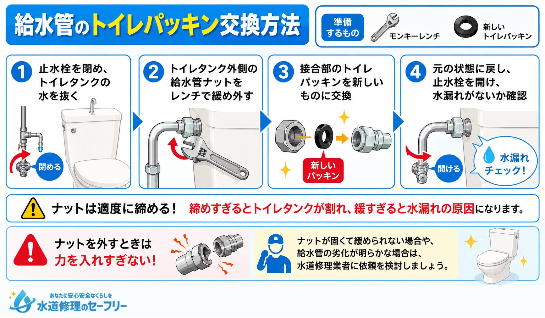 給水管のトイレパッキン交換方法を詳しく解説