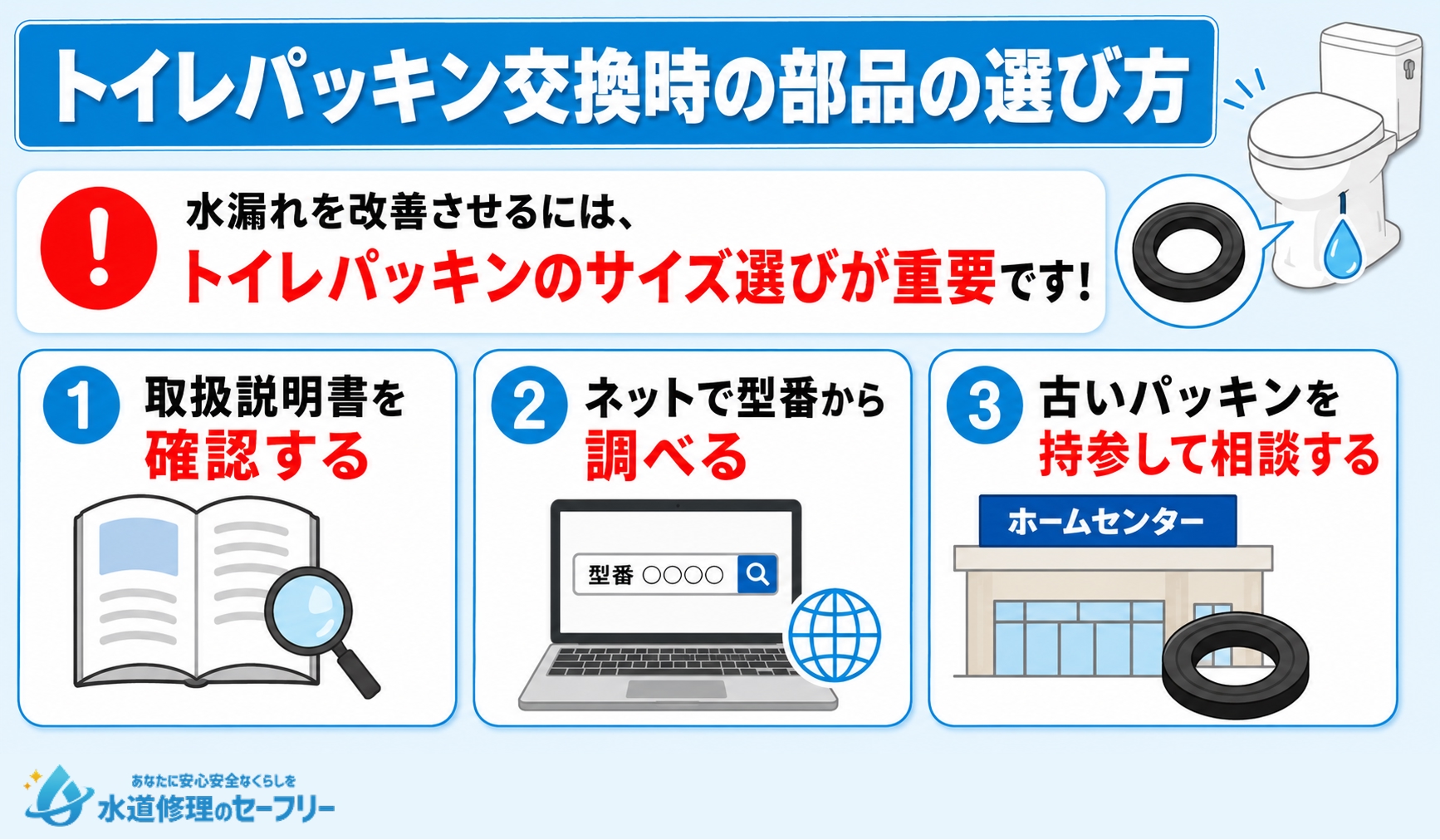 トイレパッキン交換時の部品の選び方を解説