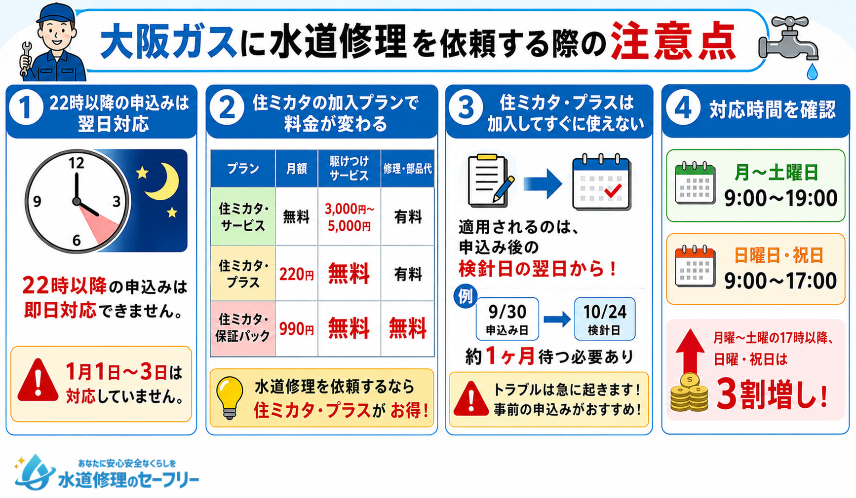 大阪ガスに水道修理を依頼する際の注意点を4つ解説
