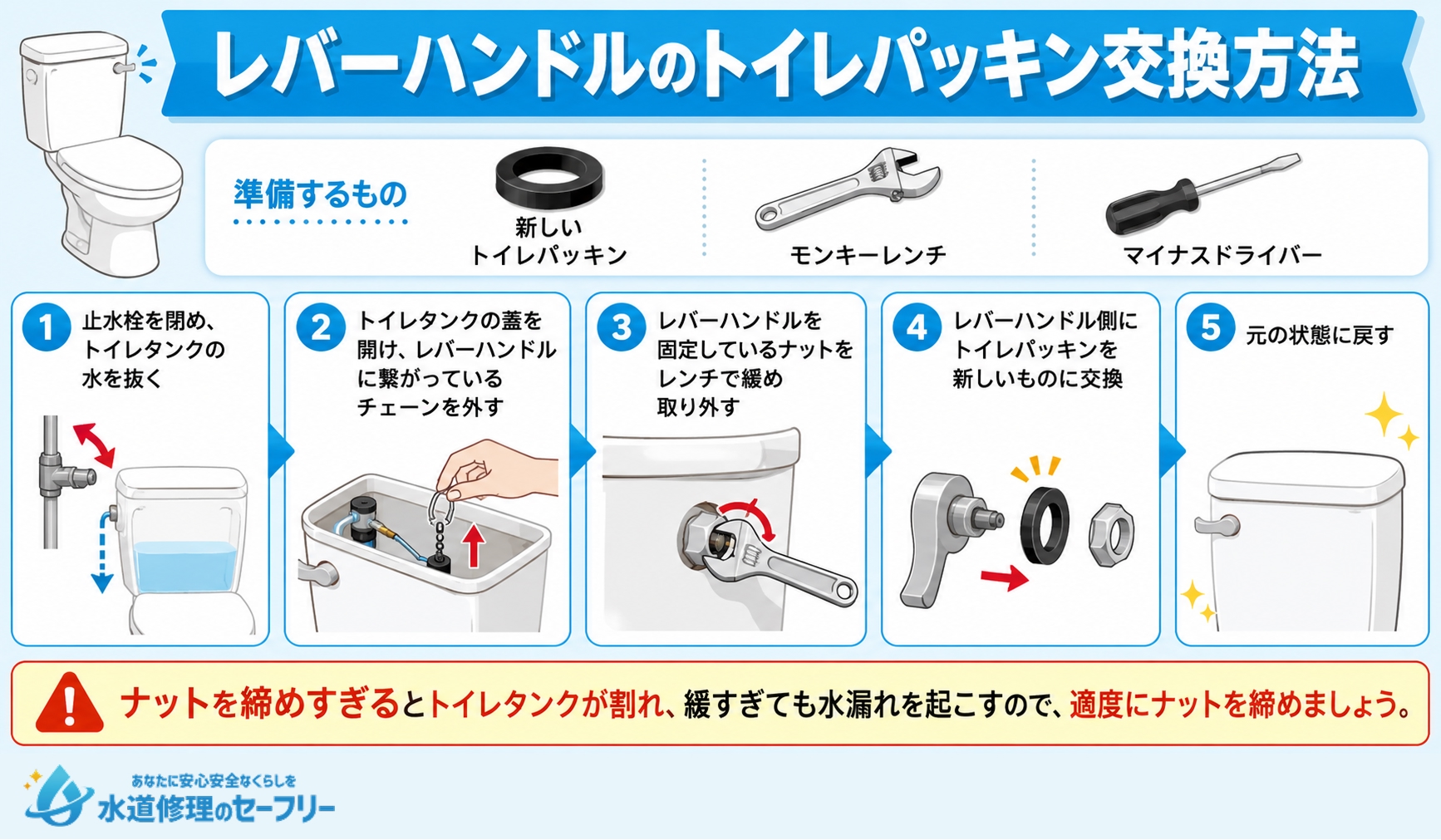 レバーハンドルのトイレパッキン交換方法を詳しく解説