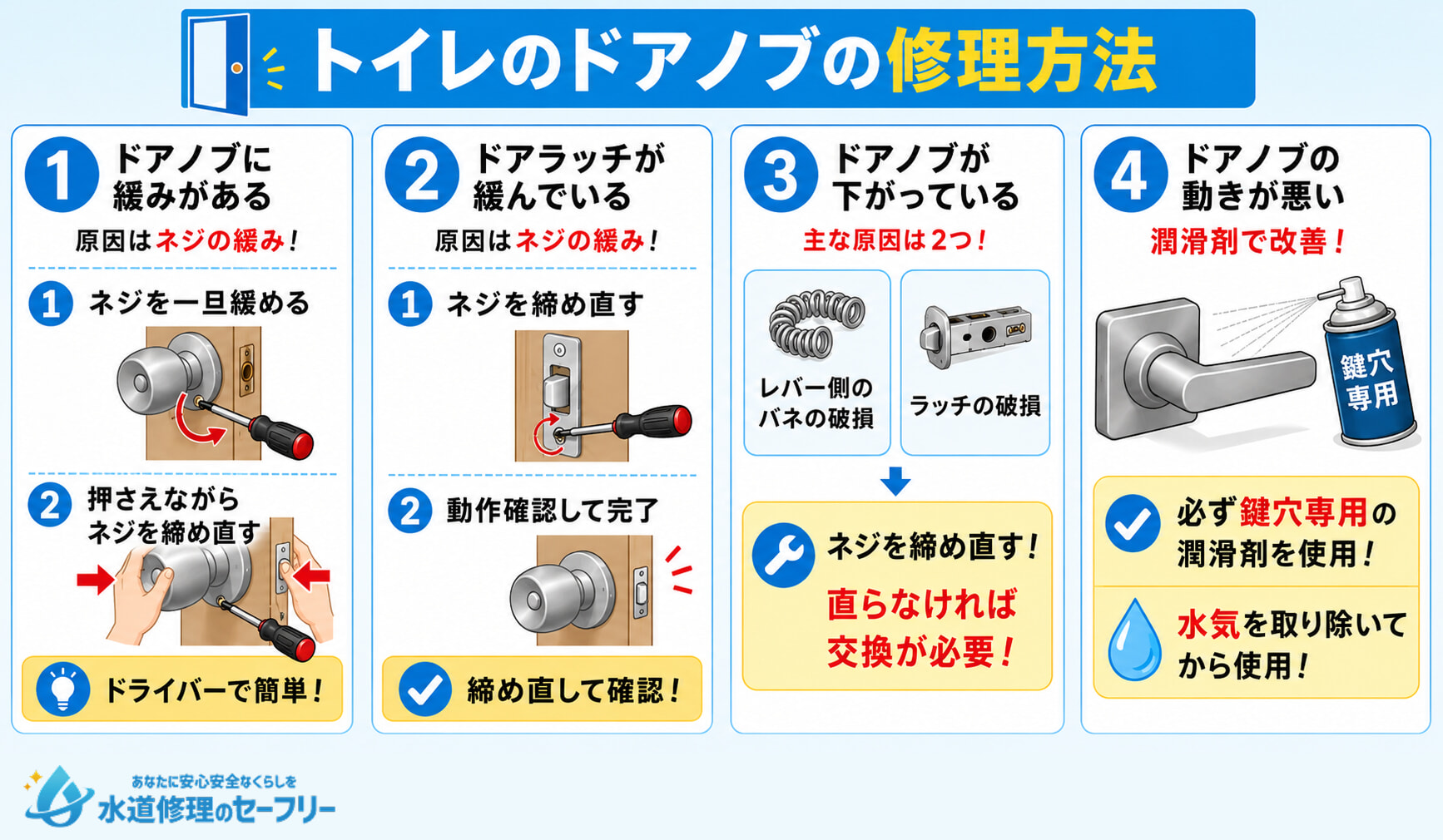 トイレのドアノブの修理方法をケース別に解説