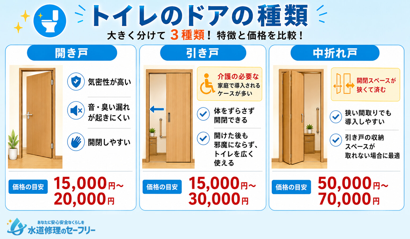 トイレのドアの種類を3つ紹介