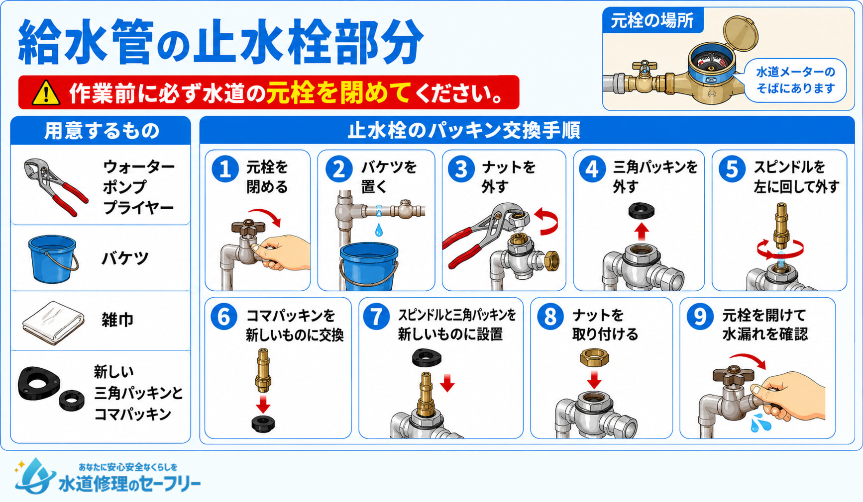 給水管の止水栓部分からの水漏れを止める方法を解説