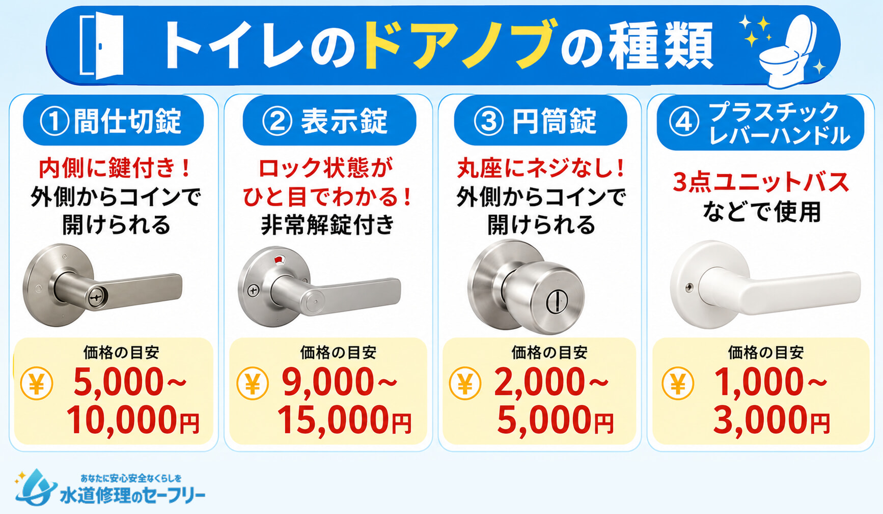 トイレのドアノブの種類を解説。4つの種類を把握しておこう