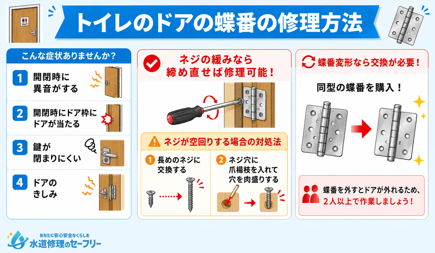 トイレのドアの蝶番の修理方法を解説