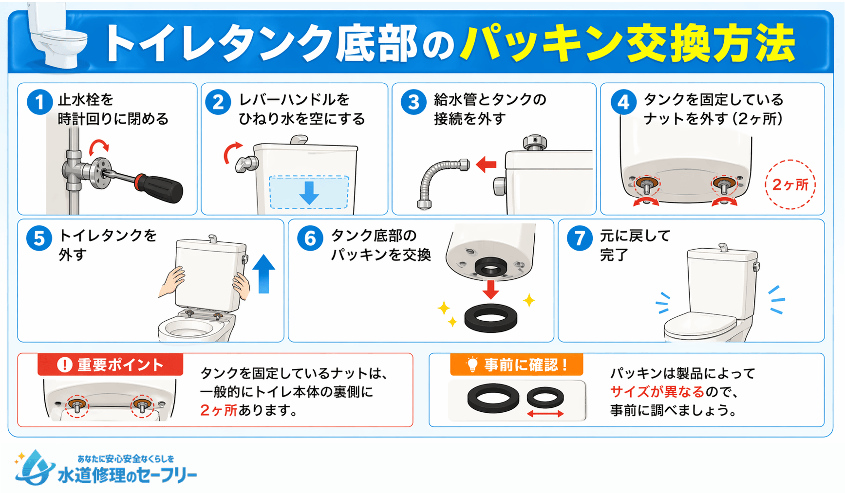 トイレタンク底部のパッキン交換方法を7ステップで解説