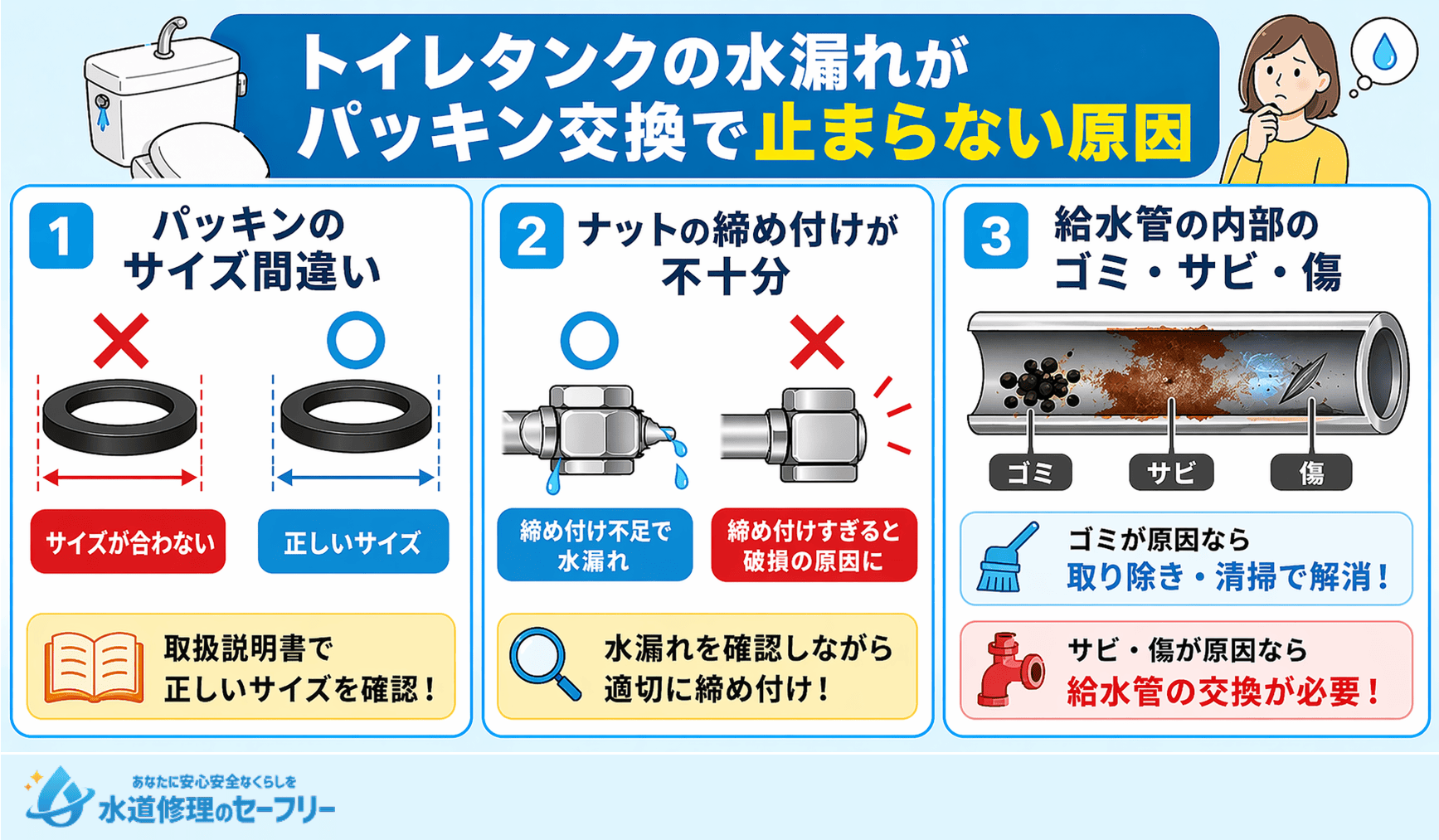 トイレタンクの水漏れがパッキン交換で止まらない原因を3つ紹介